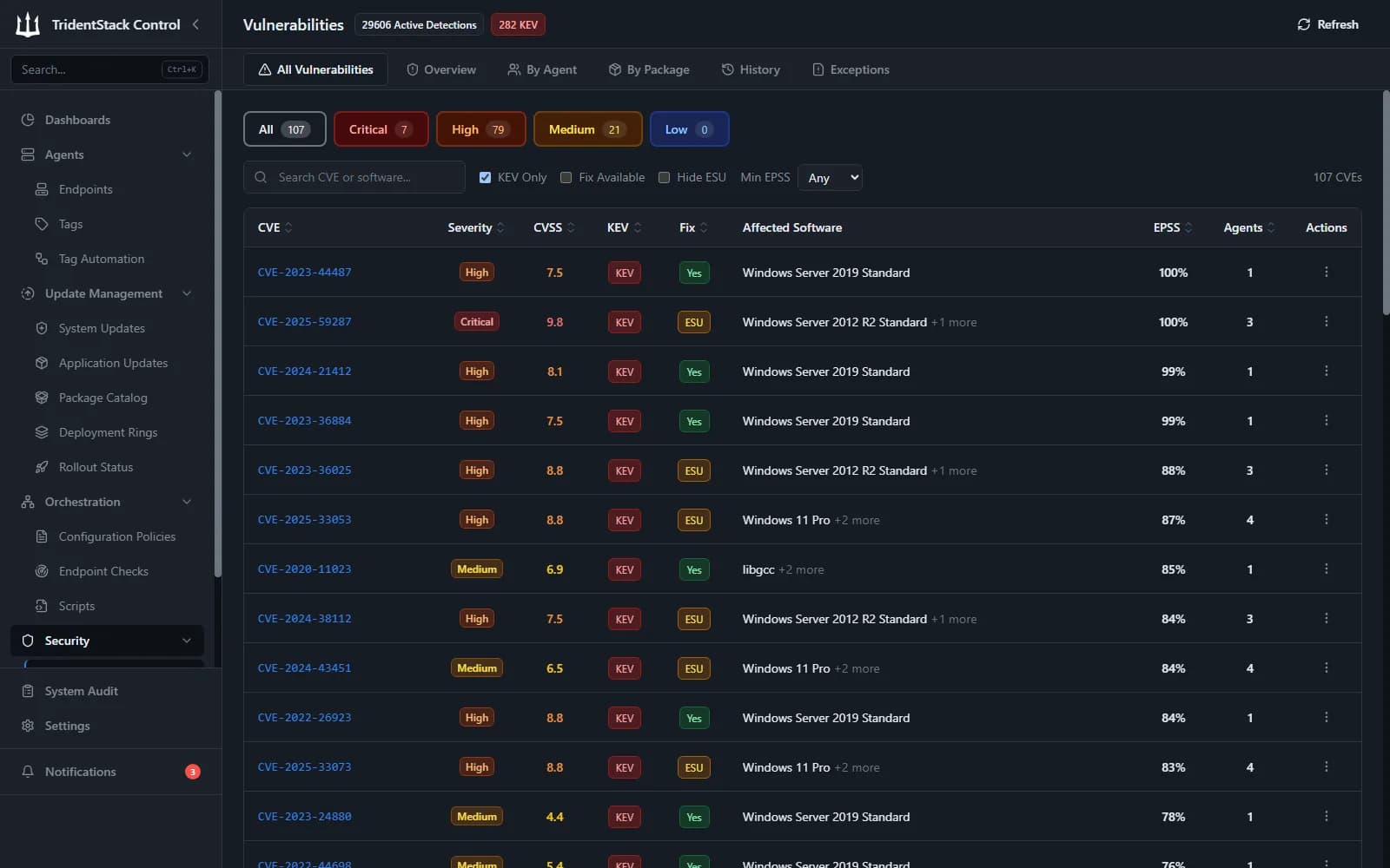 Known exploited vulnerabilities across a fleet, sorted by EPSS score, with CVSS, fix status, and affected endpoint counts